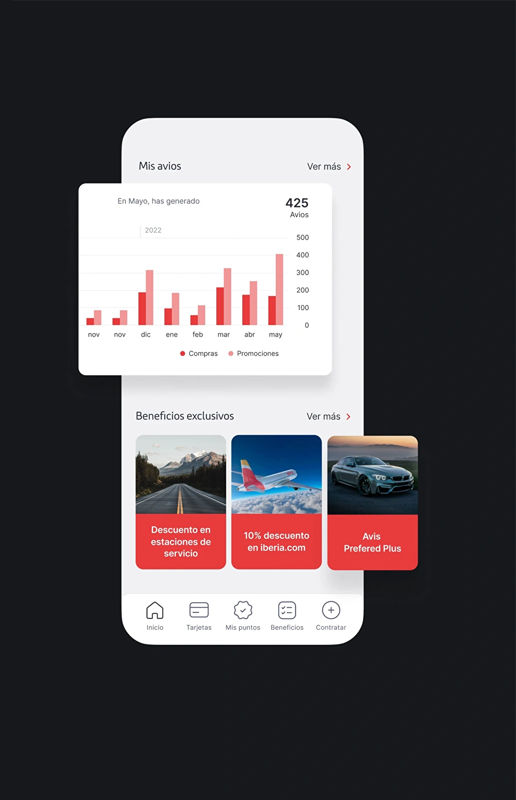 Design of a fintech product for Iberia Cards