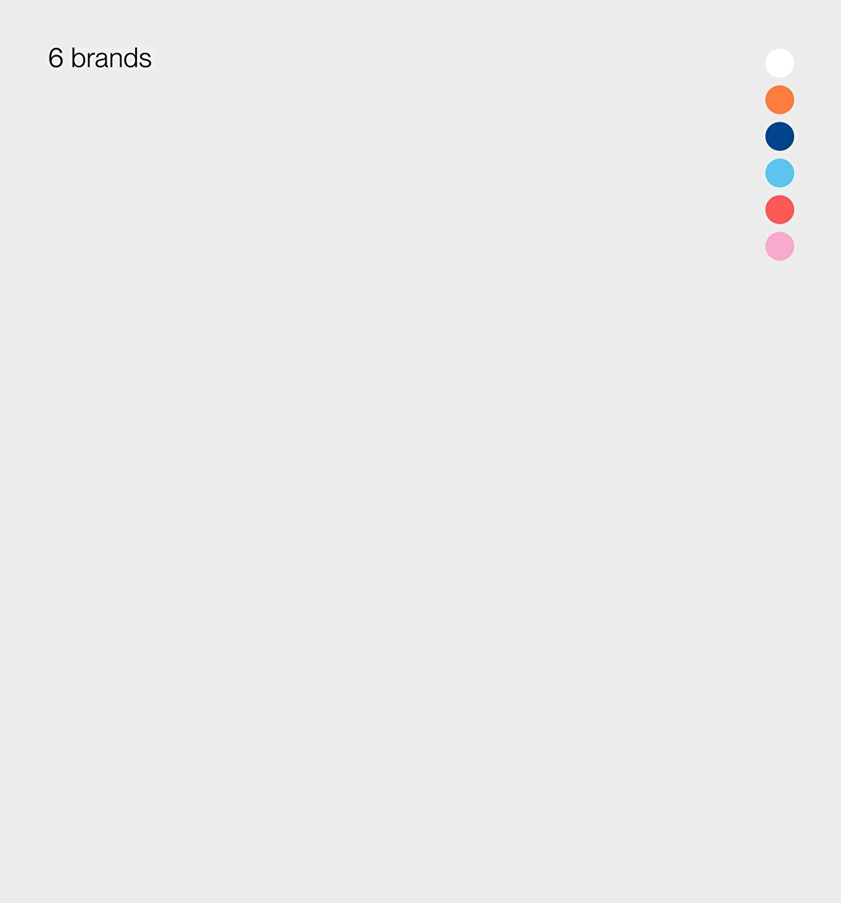 Geometric Composition of Hotels Brands
