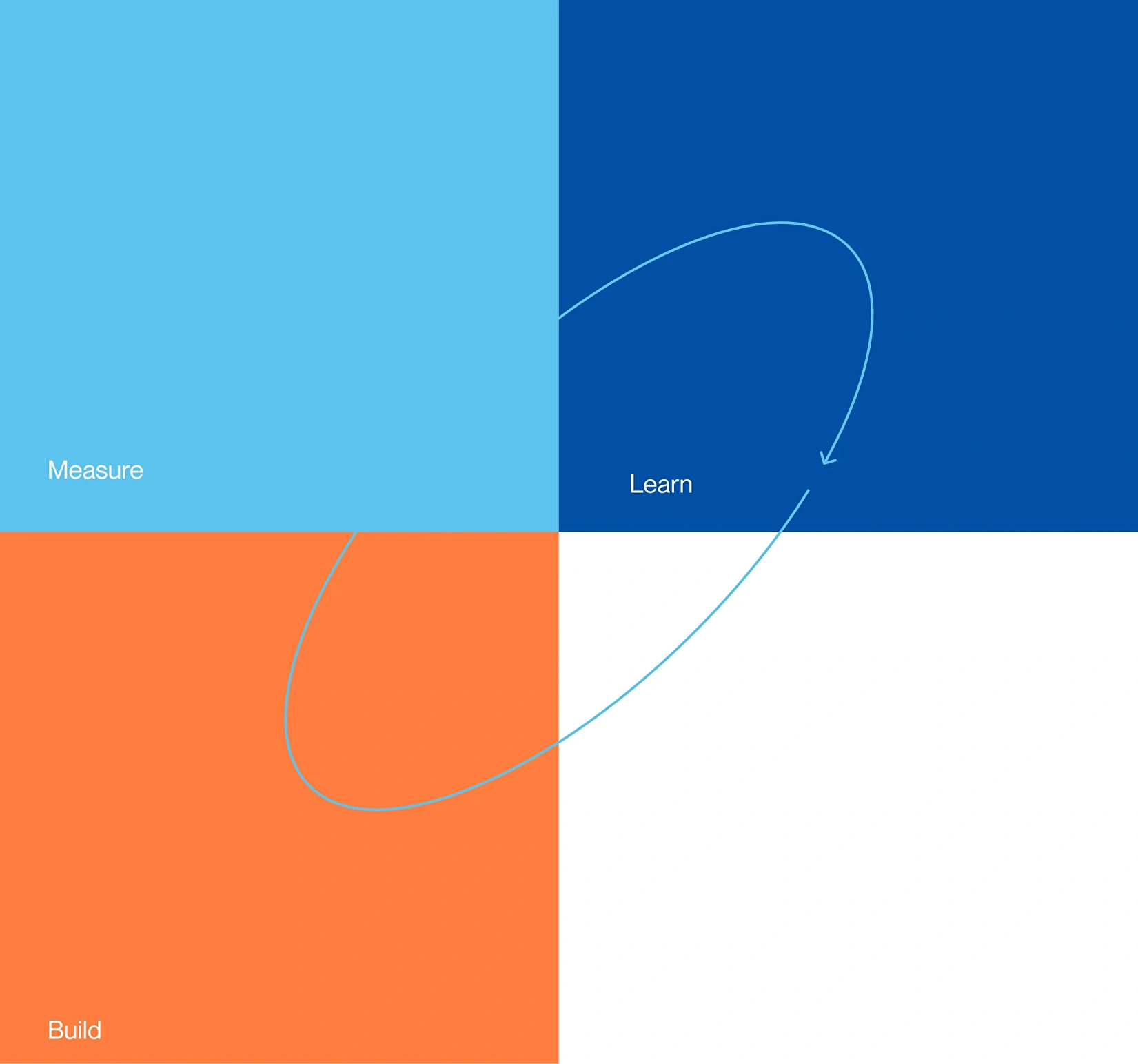 Project Strategy for Hotel Group