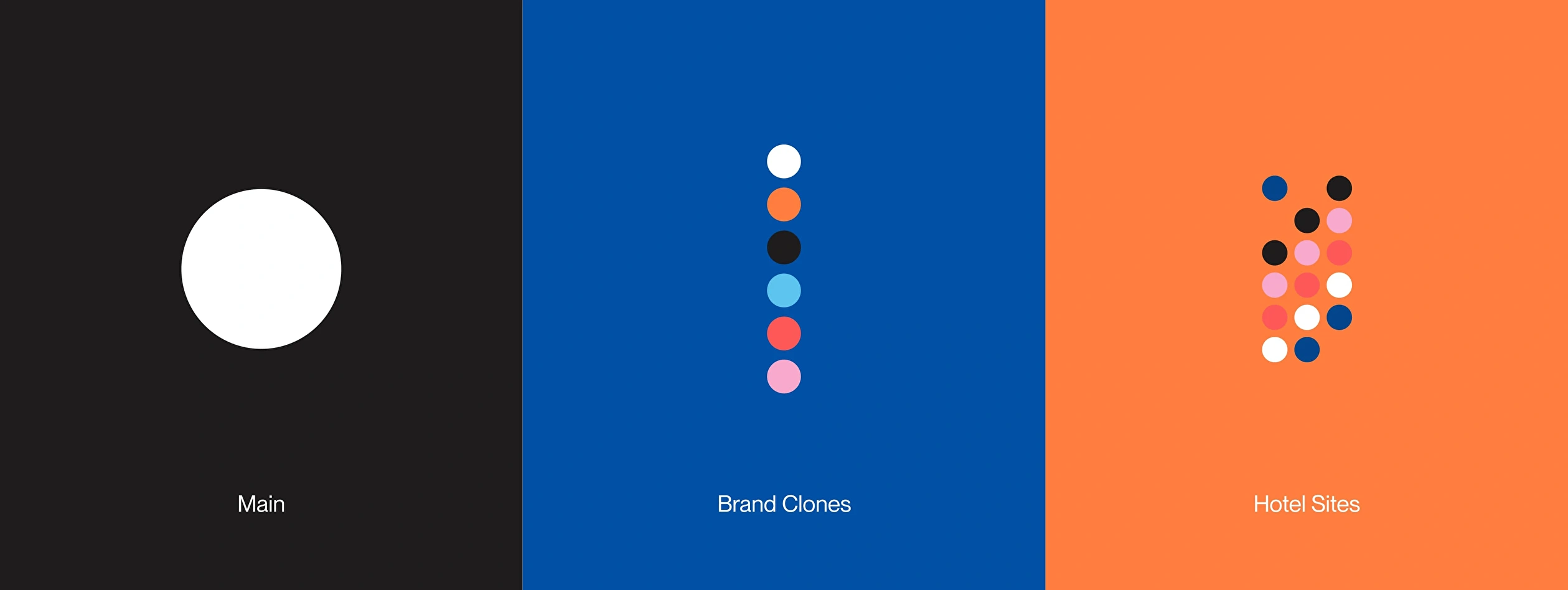 A Visual Guide to Developing Websites with Main Site and Clones