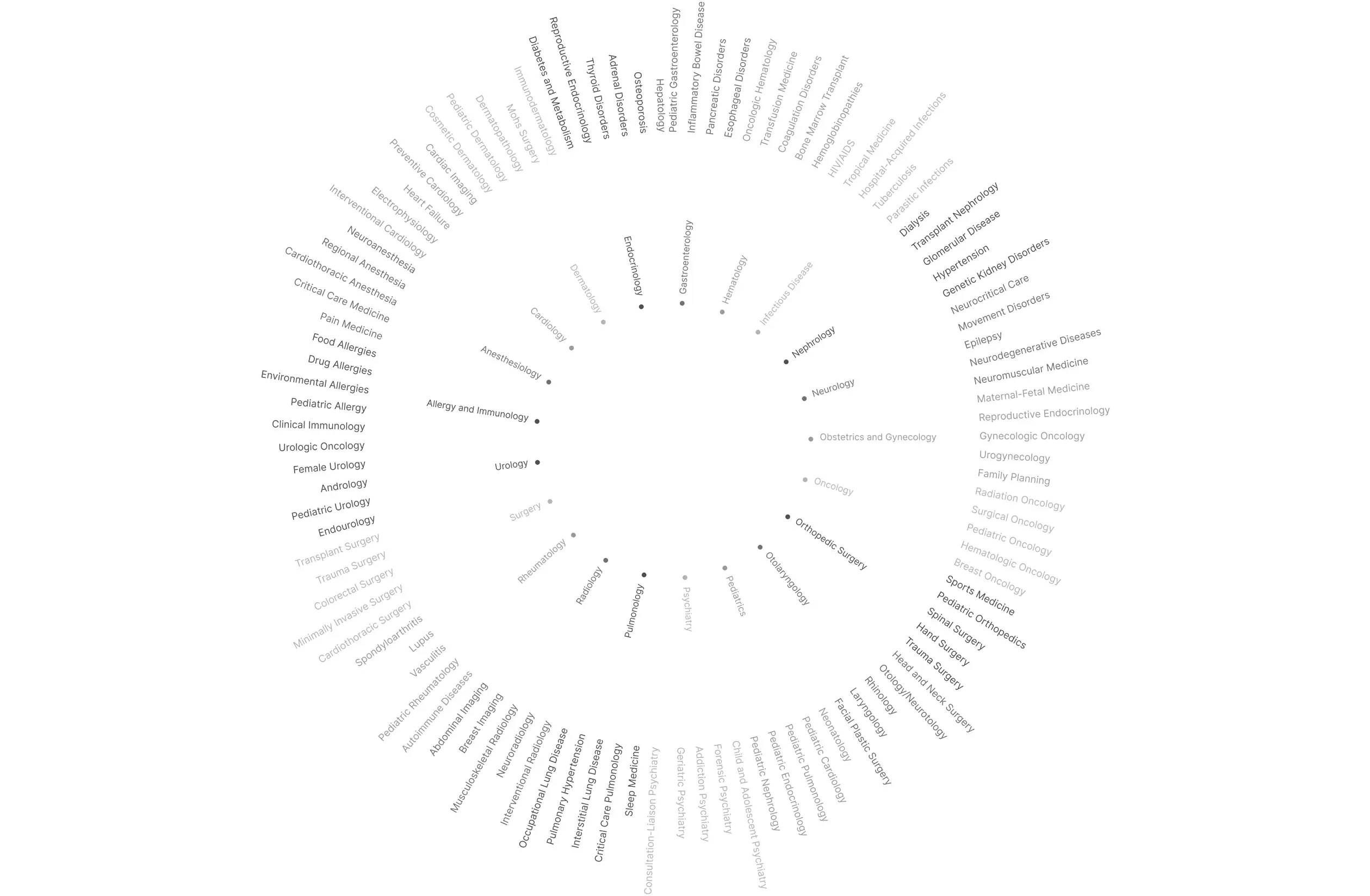 Gráfico circular abstracto con contenido del sector médico.